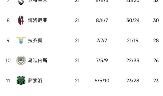 伴随着国米6-2完胜，巴黎1-0，意甲、法甲最新积分榜排名刷新