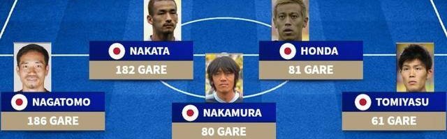 中田英寿领衔！意甲出场最多亚洲11人阵容，日本球员竟独占7席