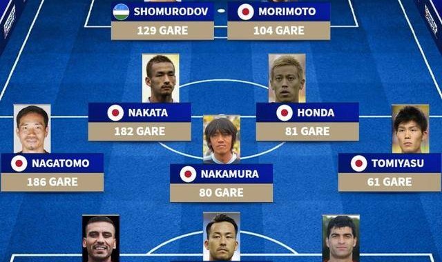 中田英寿领衔！意甲出场最多亚洲11人阵容，日本球员竟独占7席