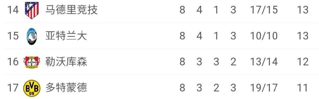 欧冠已经乱了：皇马巴黎国米要打附加赛，热刺和葡超劲旅直接锁定16强