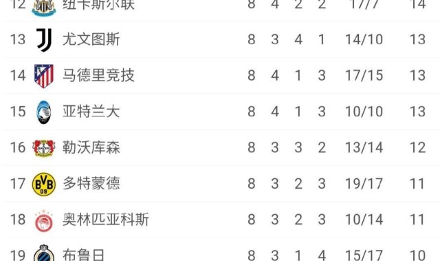 欧冠已经乱了：皇马巴黎国米要打附加赛，热刺和葡超劲旅直接锁定16强