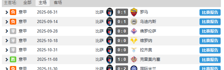 意甲：比萨vs科莫，比萨发布会都不开了？科莫要在客场降维打击！